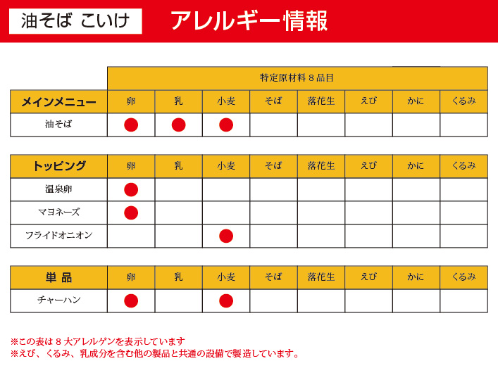 油そば こいけアレルギー情報